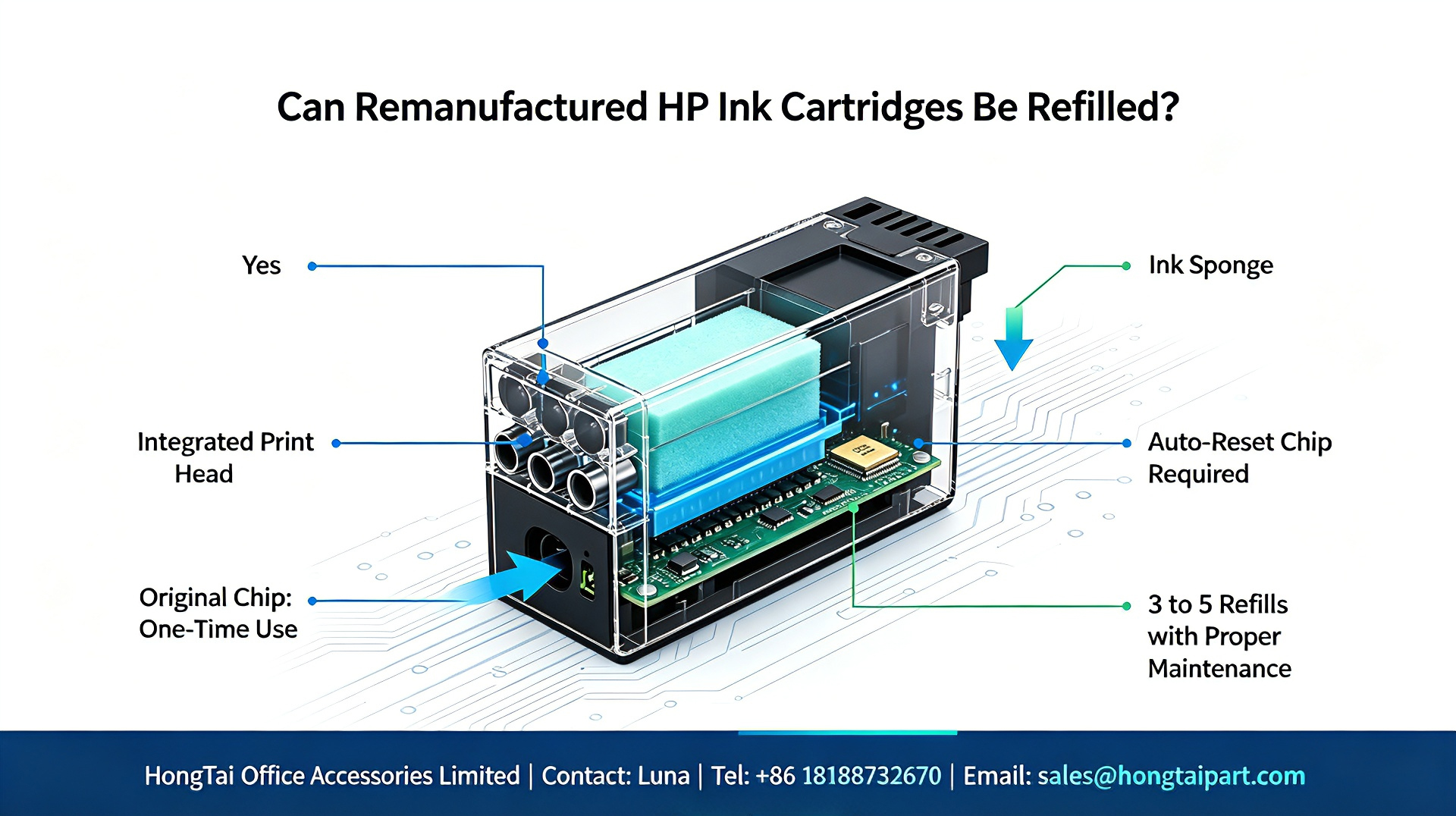 Últimos blogs de la empresa sobre Guía de recarga de cartuchos de tinta HP remanufacturados ｜ ¿Cuántas recargas son posibles?