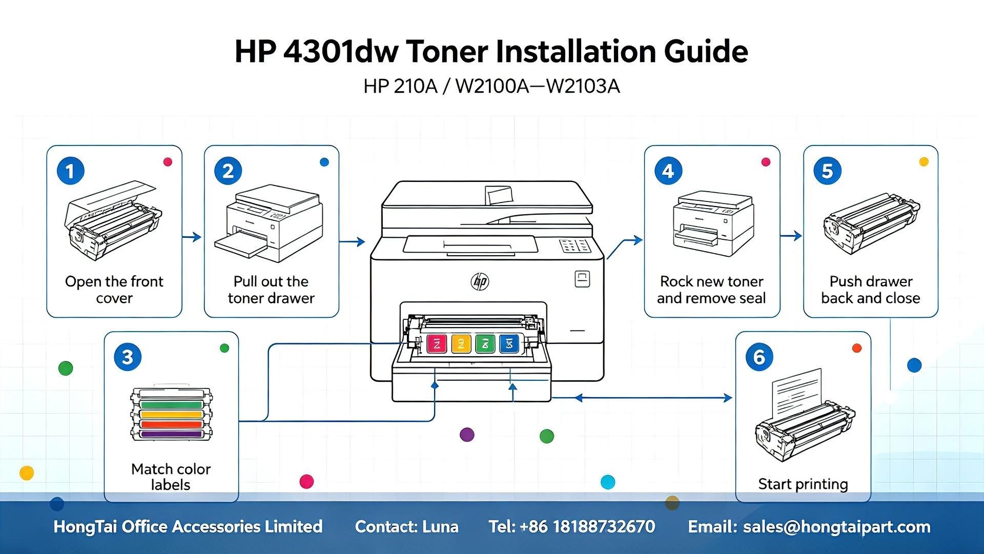 Últimos blogs de la empresa sobre HP Color LaserJet Pro MFP 4301fdw Toner Cartridges & Installation Guide